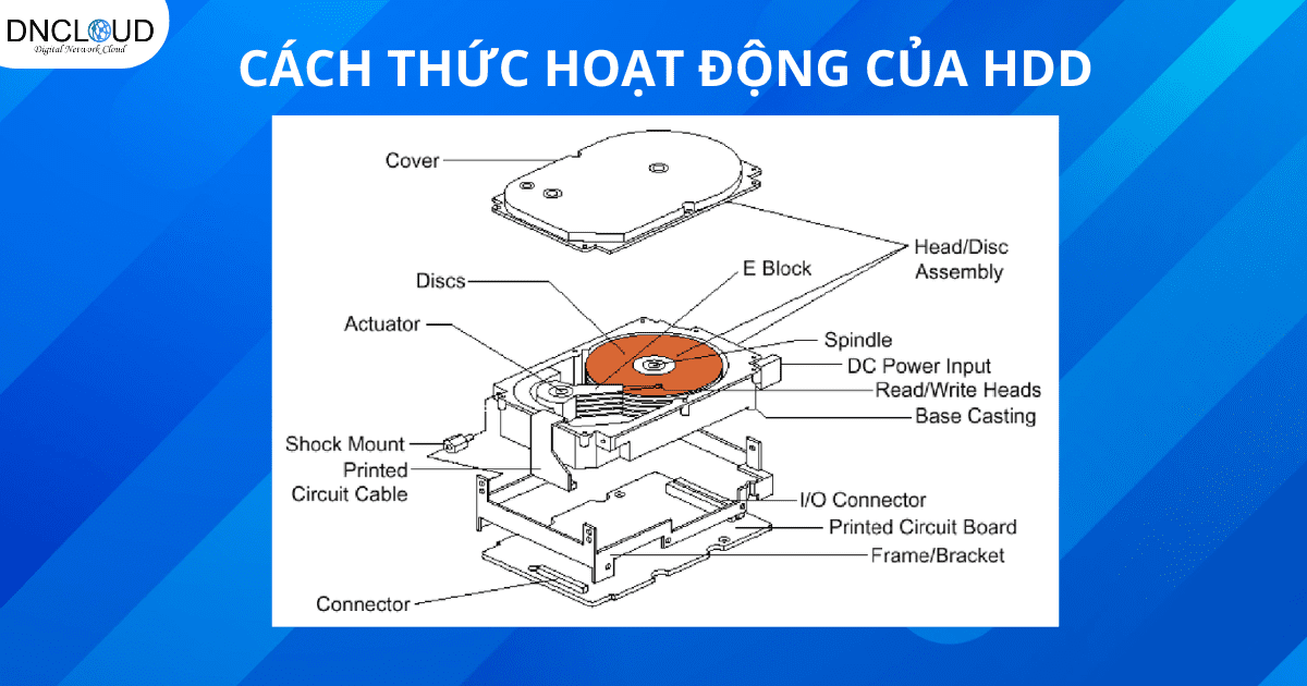 Ổ cứng HDD hoạt động như thế nào?