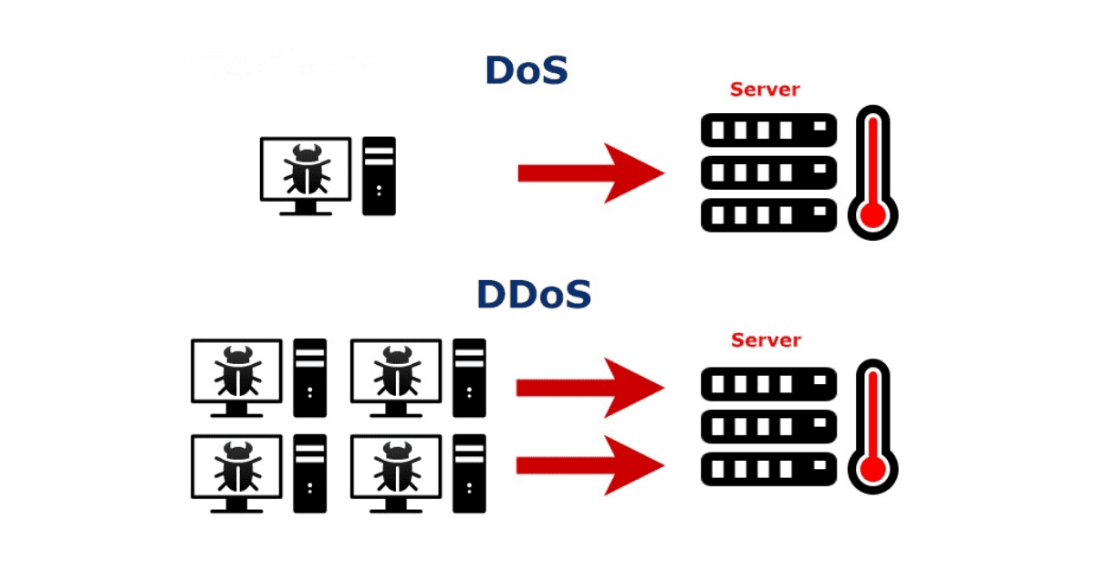 khái niệm về ddos và dos