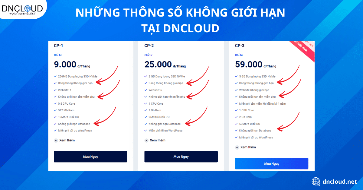 Những thông số không giới hạn khi sử dụng dịch vụ hosting tại DNCLOUD