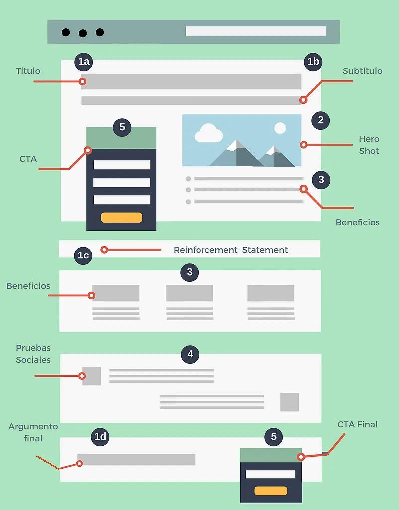 thành chính trong landing page