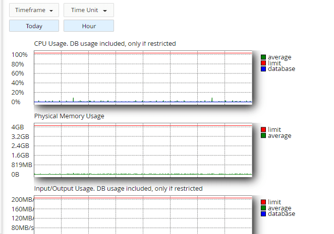Theo dõi tài nguyên sử dụng trên Hosting với Resource Usage